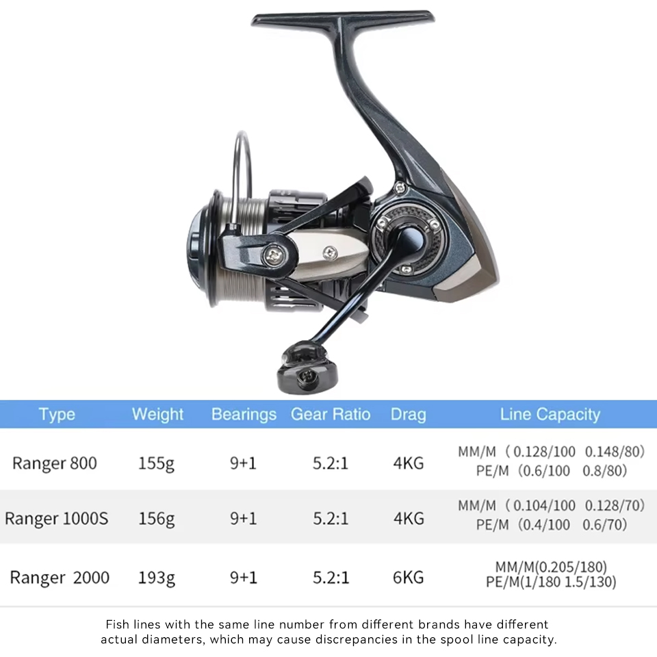 TSURINOYA RANGER 800 1000S 200 - Kastking Reel Zephyr reseña y precio